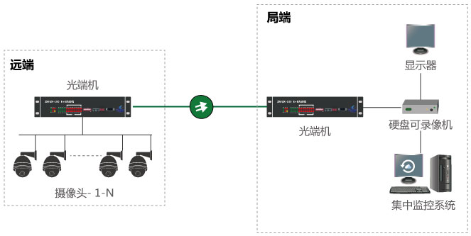 什么是視頻光端機(jī)，如何使用？