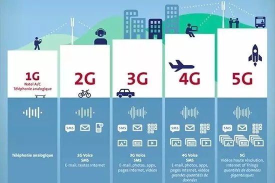 5G大時(shí)代來臨！國內(nèi)首個(gè)5G基站廣州開通