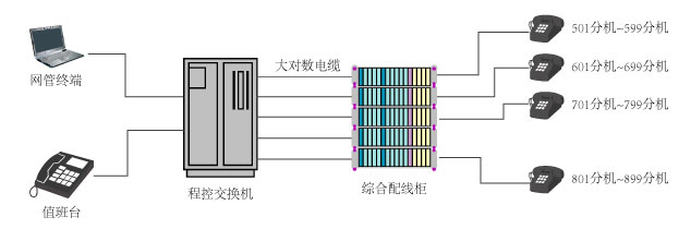 公司內(nèi)部電話系統(tǒng)